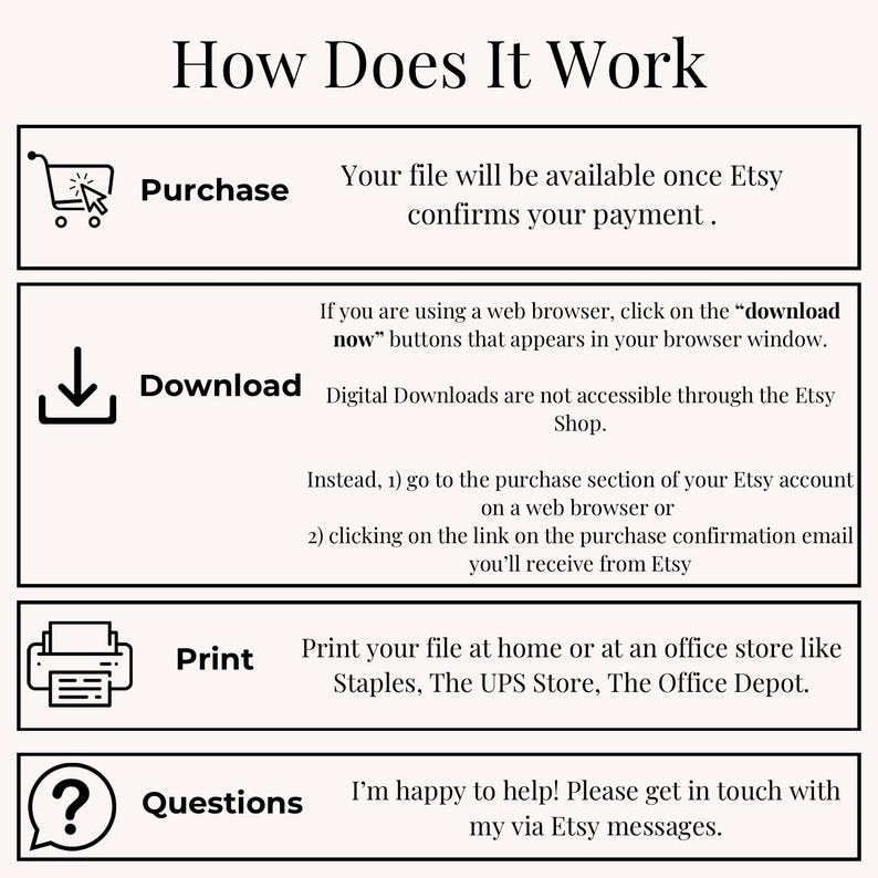 May include: A diagram explaining how digital downloads work on Etsy. The steps are: Purchase, Download, Print, and Questions. The diagram includes icons for a shopping cart, a download arrow, a printer, and a question mark.