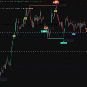 Puede incluir: Un gráfico financiero que muestra las fluctuaciones de precios de Gold Spot / Dólar estadounidense. El gráfico utiliza líneas rojas y verdes, con líneas horizontales y etiquetas de texto que indican datos del mercado. El logotipo de TradingView es visible.