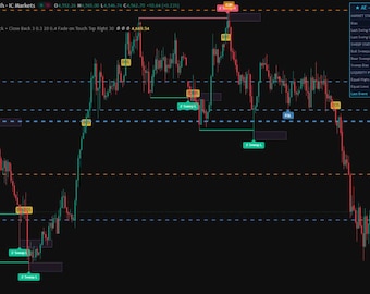 Liquidity Sweep & Raid Detector | TradingView Indicator