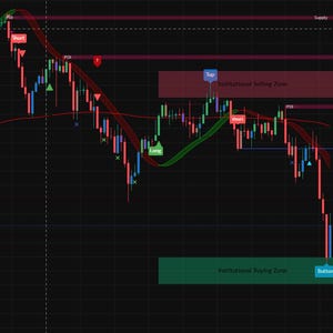 TradingView Indicator | Magic Institutional Entry TP SL