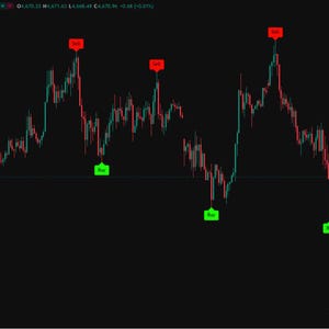 May include: A gold spot U.S. dollar chart with red and green lines indicating market fluctuations. Red "Sell" and green "Buy" indicators are placed at key points. The TradingView logo is visible in the bottom left corner.
