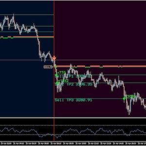 Può includere: Un grafico finanziario che mostra un modello a candela con una linea verticale rossa e una linea orizzontale verde. Il grafico mostra il prezzo di uno strumento finanziario nel tempo. Il grafico è diviso in due sezioni, la sezione superiore mostra il prezzo dello strumento e la sezione inferiore mostra il volume delle transazioni.