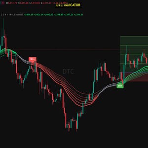 Peut inclure: Un graphique de trading financier sur fond sombre affichant l'or au comptant contre le dollar américain. Le graphique présente des chandeliers rouges et verts, un indicateur DTC à plusieurs lignes et des étiquettes Buy, Sell et DTC Indicator.