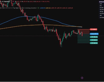 McGinley Dynamic Fusion | TradingView Indicator
