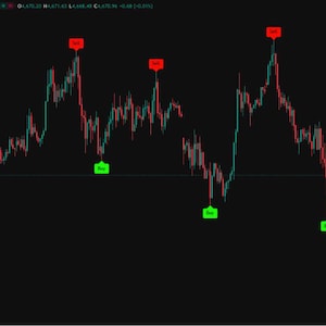Op de afbeelding: Een grafiek van de goudprijs in Amerikaanse dollars met rode en groene lijnen die marktschommelingen aangeven. Rode "Sell" en groene "Buy" indicatoren op belangrijke punten. Het TradingView logo is zichtbaar.