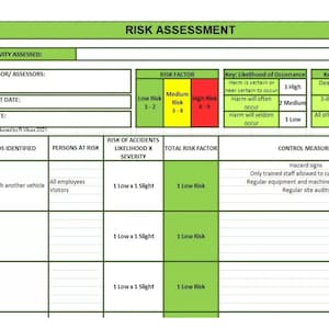 Può includere: Un modulo di valutazione del rischio verde e giallo con una tabella che elenca i pericoli, le persone a rischio, il rischio di incidenti, il fattore di rischio totale e le misure di controllo. Il modulo include una chiave per la probabilità di accadimento e la gravità del danno.