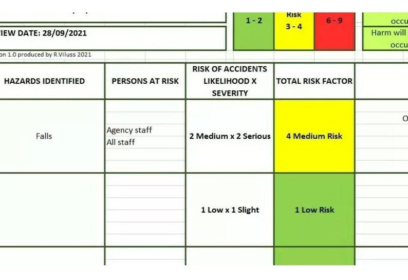 Dynamic Risk Assessment Format Editable Risk Assessment Template - Etsy UK