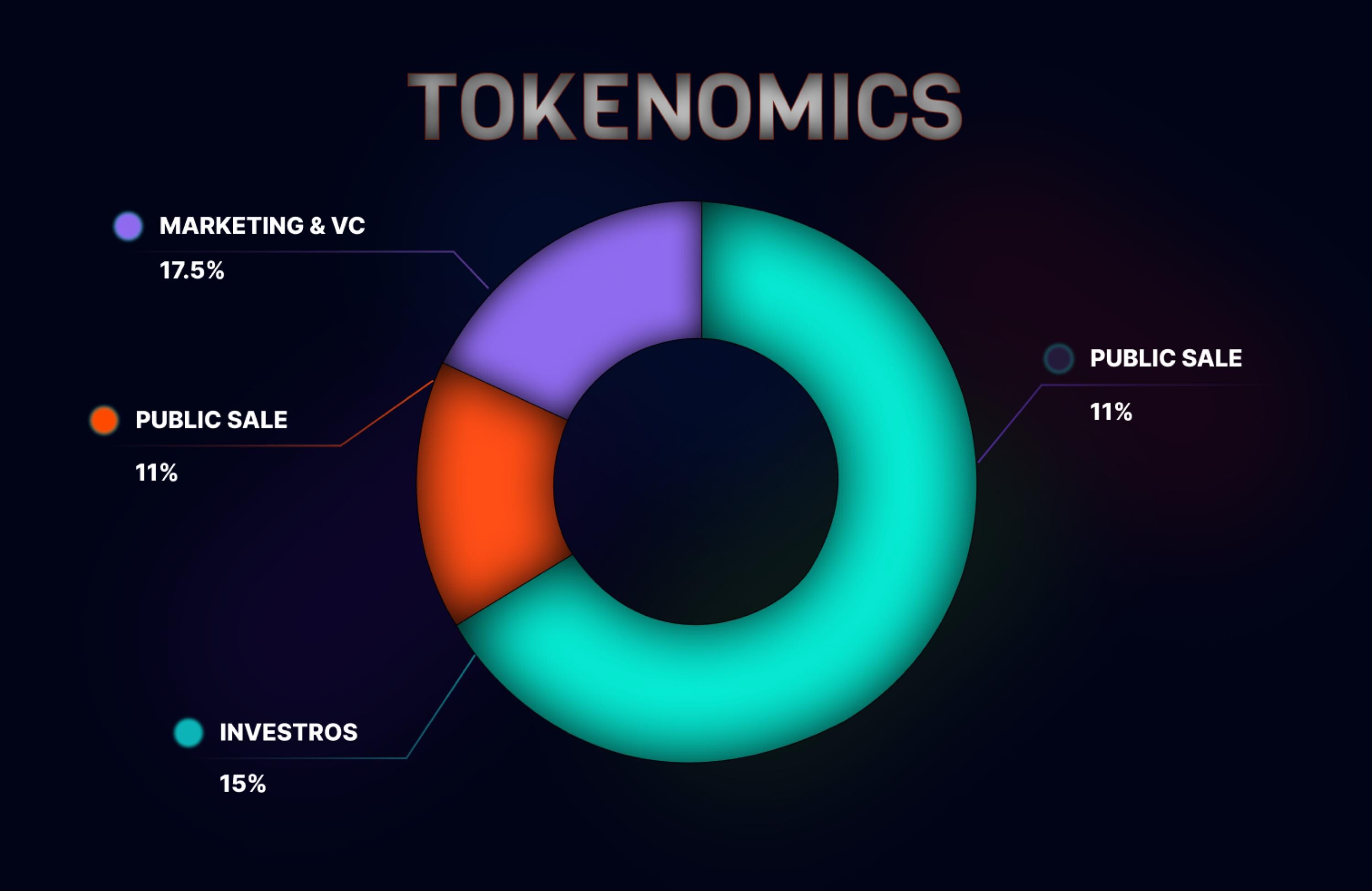 Tokenomics UI Kits Template - Etsy
