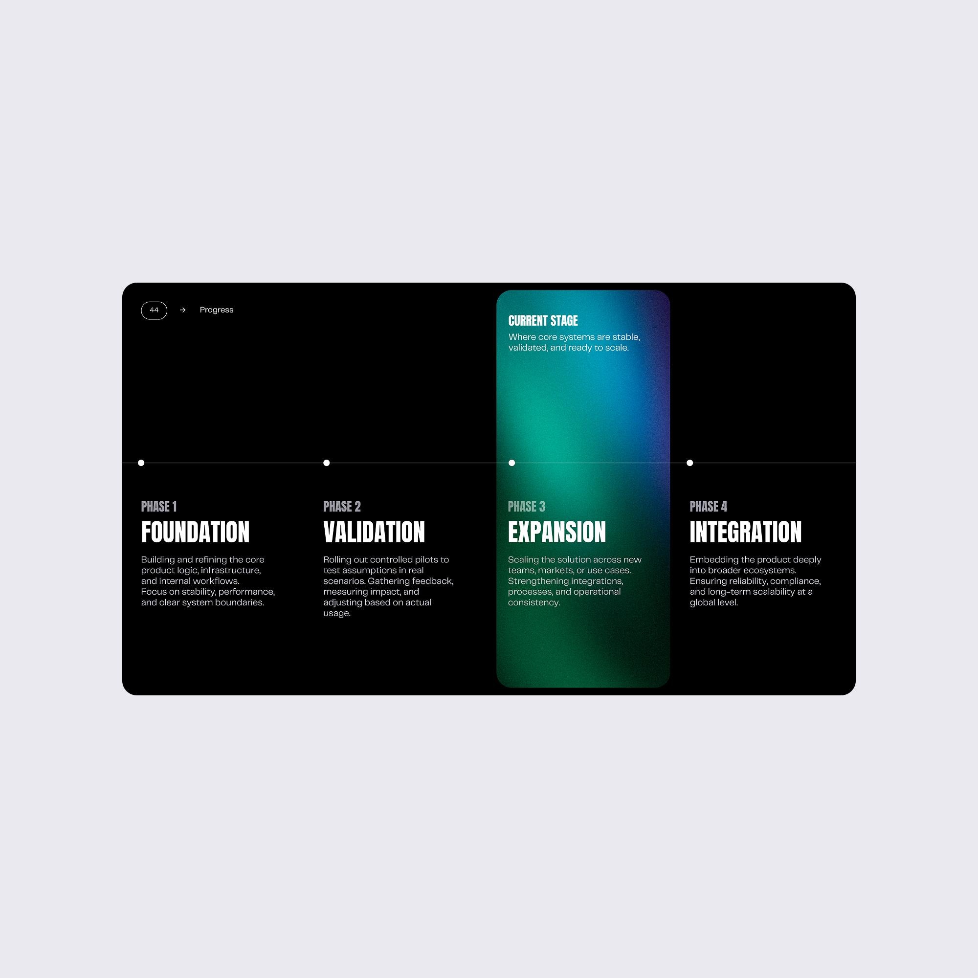 Minimal Business Pitch Deck Canva Template: Slides for Startup ...