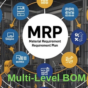 May include: An infographic illustrating the Material Requirement Plan (MRP) process. The central text reads "MRP Material Requirement Requirement Plan." Various circular diagrams with text and icons surround the central text, including "Multi-Level BOM" and "Material Requirement."