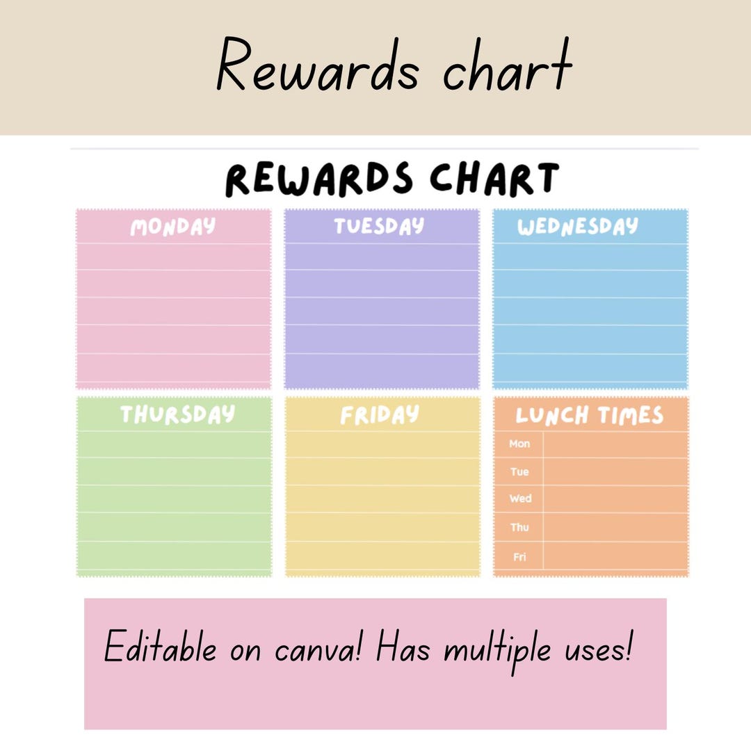 Editable Kids Reward Chart | Printable Behavior Tracker (digital ...
