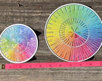 Feelings Wheel / Wheel of Emotions Stickers