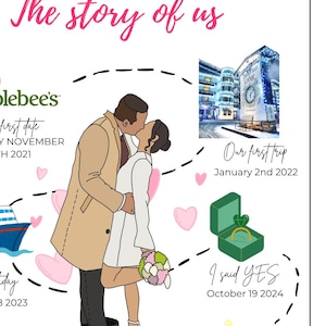 Couple story map, love story map, couple illustration, anniversary gift, couple journey, wedding gift, custom portrait gift, wedding cards