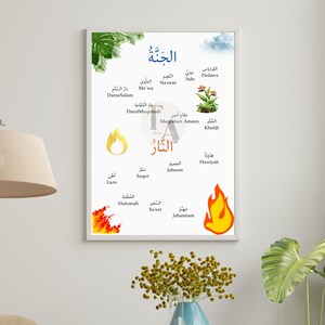 Cuadro del Paraíso y el Infierno Islámicos: Póster Educativo para Niños Musulmanes (Descarga Digital)