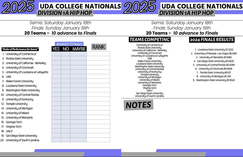 2025 UDA College Nationals Prediction Guide all Divisions Included