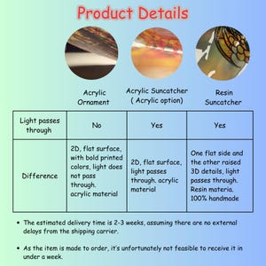 May include: A comparison chart titled Product Details showing three items: an acrylic ornament, an acrylic suncatcher, and a resin suncatcher. The table lists whether light passes through each item and describes their physical differences in detail.