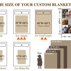 May include: Diagram showing custom blanket sizes. Sizes include 40"W x 50"L (100cm x 130cm), 50"W x 60"L (130cm x 150cm), and 60"W x 80"L (150cm x 200cm). Also shown are sizes for newborns and baby/pet blankets. The image includes a photo collage.