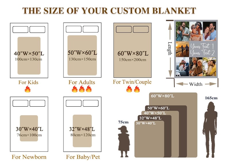 May include: Diagram showing custom blanket sizes. Sizes include 40"W x 50"L (100cm x 130cm), 50"W x 60"L (130cm x 150cm), and 60"W x 80"L (150cm x 200cm). Also shown are sizes for newborns and baby/pet blankets. The image includes a photo collage.