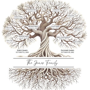Template - Customizable Family Tree on Canva. Multiple sizes included - 26x36, 5x7 and 8x10