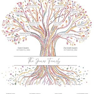 Könnte beinhalten: Illustration eines Familienstammbaums mit einem farbenfrohen Baumdesign. Die Äste und Blätter des Baumes sind in verschiedenen Farben gehalten, mit Namen und Daten von Familienmitgliedern. Der Text "The James Family" ist kursiv geschrieben.