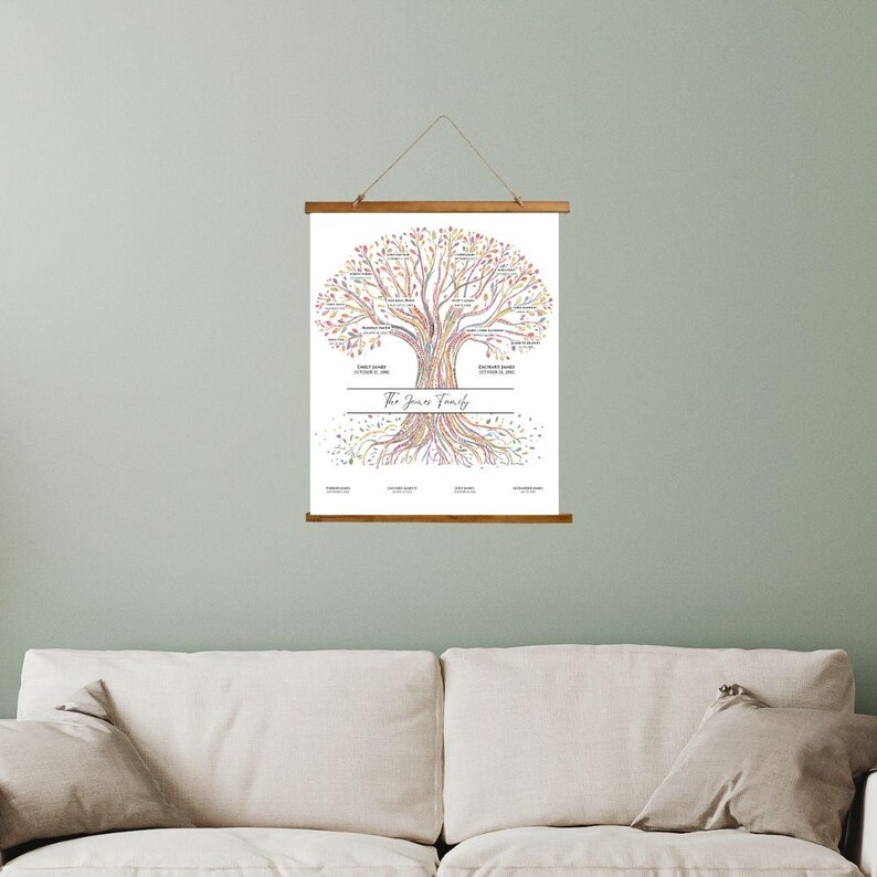 Template - Customizable Family Tree on Canva. Multiple Sizes Included ...