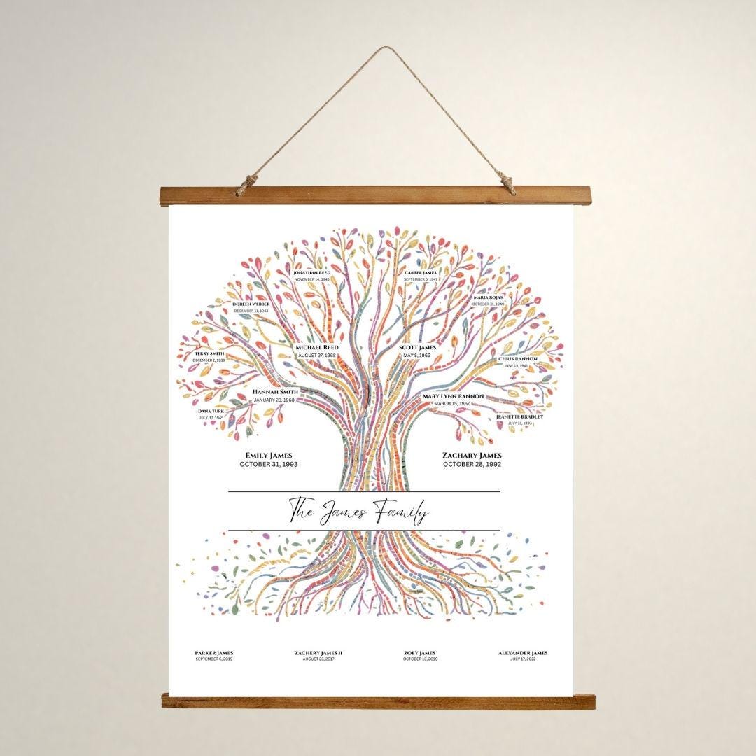 Template - Customizable Family Tree on Canva. Multiple Sizes Included ...