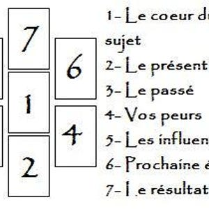 tirage complet 7 cartes