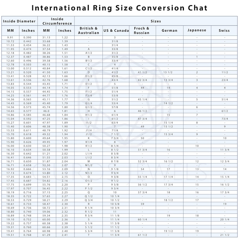 Puede incluir: Tabla de conversi&oacute;n internacional de tallas de anillos, con di&aacute;metros y circunferencias en mm y pulgadas. Incluye tallas brit&aacute;nicas, estadounidenses, francesas, alemanas, japonesas y suizas.