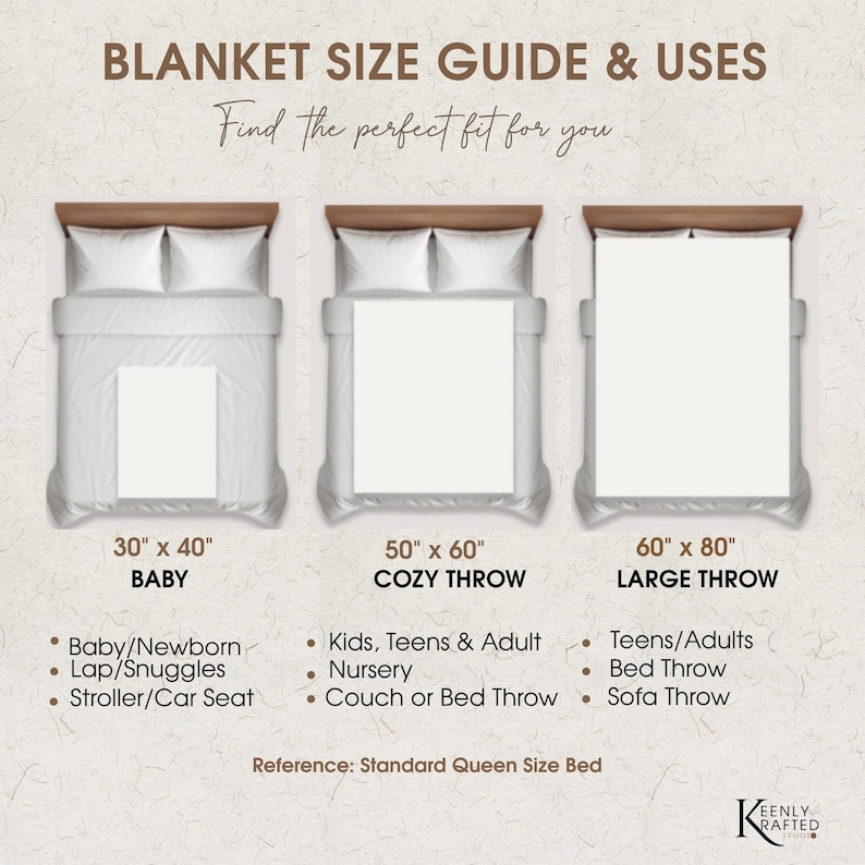 May include: A blanket size chart showing baby, throw, and full/queen sizes. The baby blanket is 76 x 102 cm, the throw blanket is 127 x 152 cm, and the full/queen blanket is 152 x 203 cm.