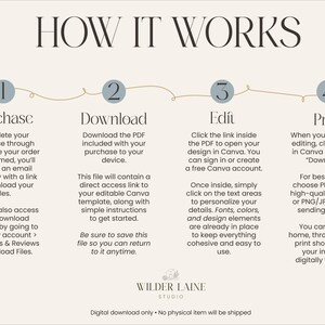 May include: A beige digital download guide titled "HOW IT WORKS" with four steps: Purchase, Download, Edit, and Print. Each step is numbered and includes instructions. The guide is from Wilder Laine Studio.