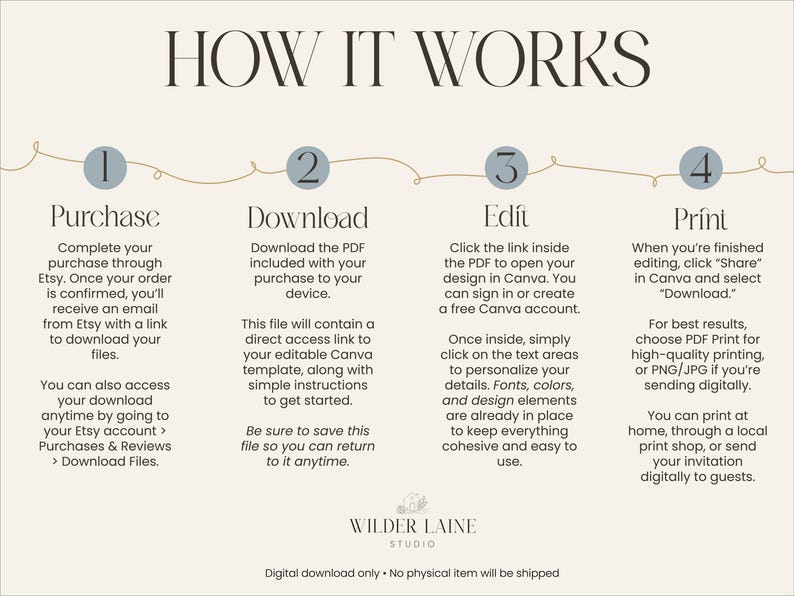 May include: A beige digital download guide titled "HOW IT WORKS" with four steps: Purchase, Download, Edit, and Print. Each step is numbered and includes instructions. The guide is from Wilder Laine Studio.