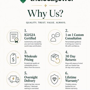 May include: An informational graphic for thelocaljewel featuring the heading Why Us? and six numbered points: IGI/GIA Certified, 1 on 1 Custom Consultation, Wholesale Pricing, 30 Day Returns, Overnight Delivery, and Lifetime Warranty.