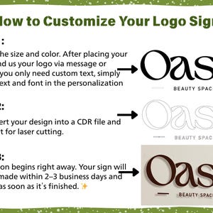 K&ouml;nnte beinhalten: Eine Anleitungsgrafik mit dem Titel How to Customize Your Logo Sign mit drei Schritten. Schritt 1 erkl&auml;rt die Logo-Einreichung. Schritt 2 beschreibt die CDR-Dateikonvertierung f&uuml;r den Laserschnitt. Schritt 3 erl&auml;utert die Produktion. Text Oasis Beauty Space.