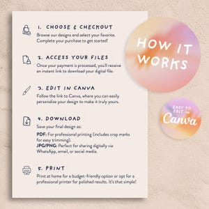 May include: A pink, orange, and yellow graphic with the text "HOW IT WORKS" in white. Below the graphic is a list of five steps for creating and downloading a digital design. The steps are: 1. Choose & Checkout, 2. Access Your Files, 3. Edit in Canva, 4. Download, and 5. Print. A smaller graphic with the text "EASY TO EDIT IN Canva" is in the bottom right corner.