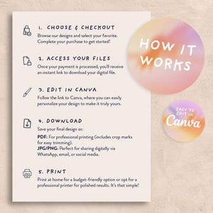 K&ouml;nnte beinhalten: Eine Grafik im Aquarellstil in Rosa, Orange und Gelb mit dem Text "HOW IT WORKS" in Wei&szlig;. Unter der Grafik befindet sich eine Liste mit f&uuml;nf Schritten zur Verwendung eines digitalen Designprodukts: W&auml;hlen und Auschecken, Auf Ihre Dateien zugreifen, In Canva bearbeiten, Herunterladen und Drucken. Die Schritte werden mit Symbolen veranschaulicht. Eine kleinere Grafik mit dem Text "EASY TO EDIT IN Canva" befindet sich in der unteren rechten Ecke.