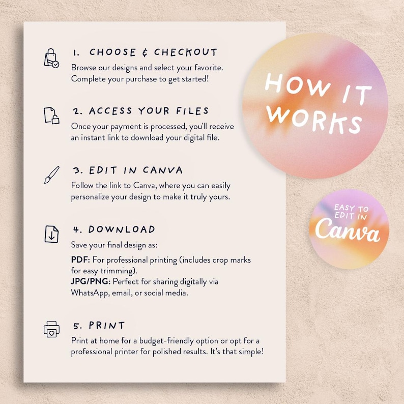 K&ouml;nnte beinhalten: Eine Grafik im Aquarellstil in Rosa, Orange und Gelb mit dem Text "HOW IT WORKS" in Wei&szlig;. Unter der Grafik befindet sich eine Liste mit f&uuml;nf Schritten zur Verwendung eines digitalen Designprodukts: W&auml;hlen und Auschecken, Auf Ihre Dateien zugreifen, In Canva bearbeiten, Herunterladen und Drucken. Die Schritte werden mit Symbolen veranschaulicht. Eine kleinere Grafik mit dem Text "EASY TO EDIT IN Canva" befindet sich in der unteren rechten Ecke.