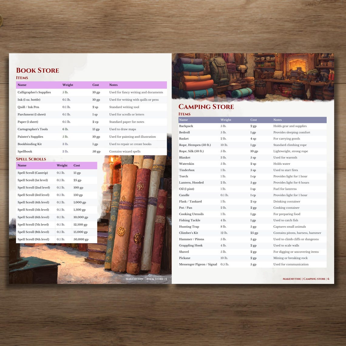 Dnd Shop Compendium Printable D&D 5e Booklet Dungeons and Dragons PHB ...