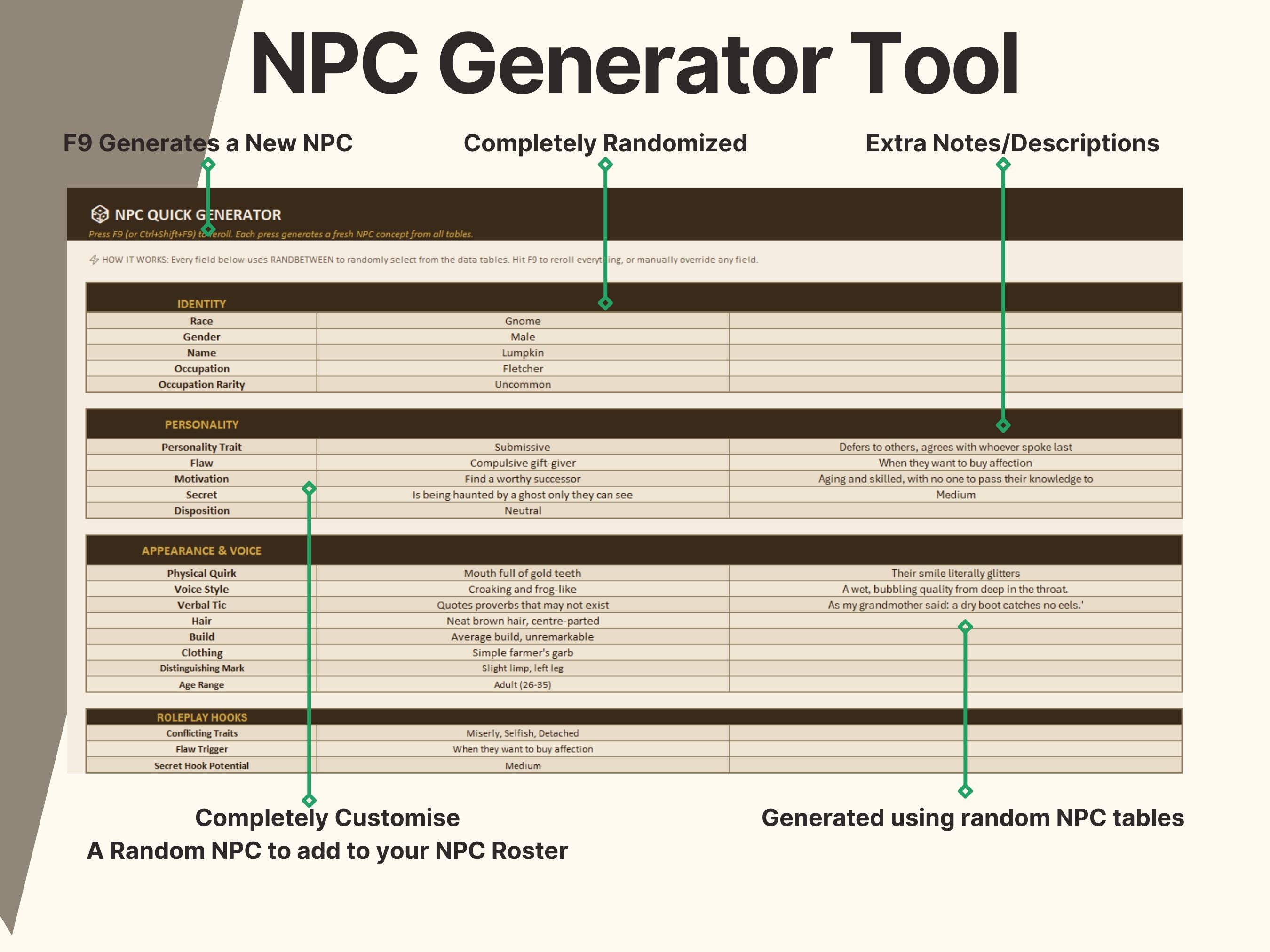 Npc Statistics Dnd NPC Generator Spreadsheet Automated Stats, Factions, Relationships ...