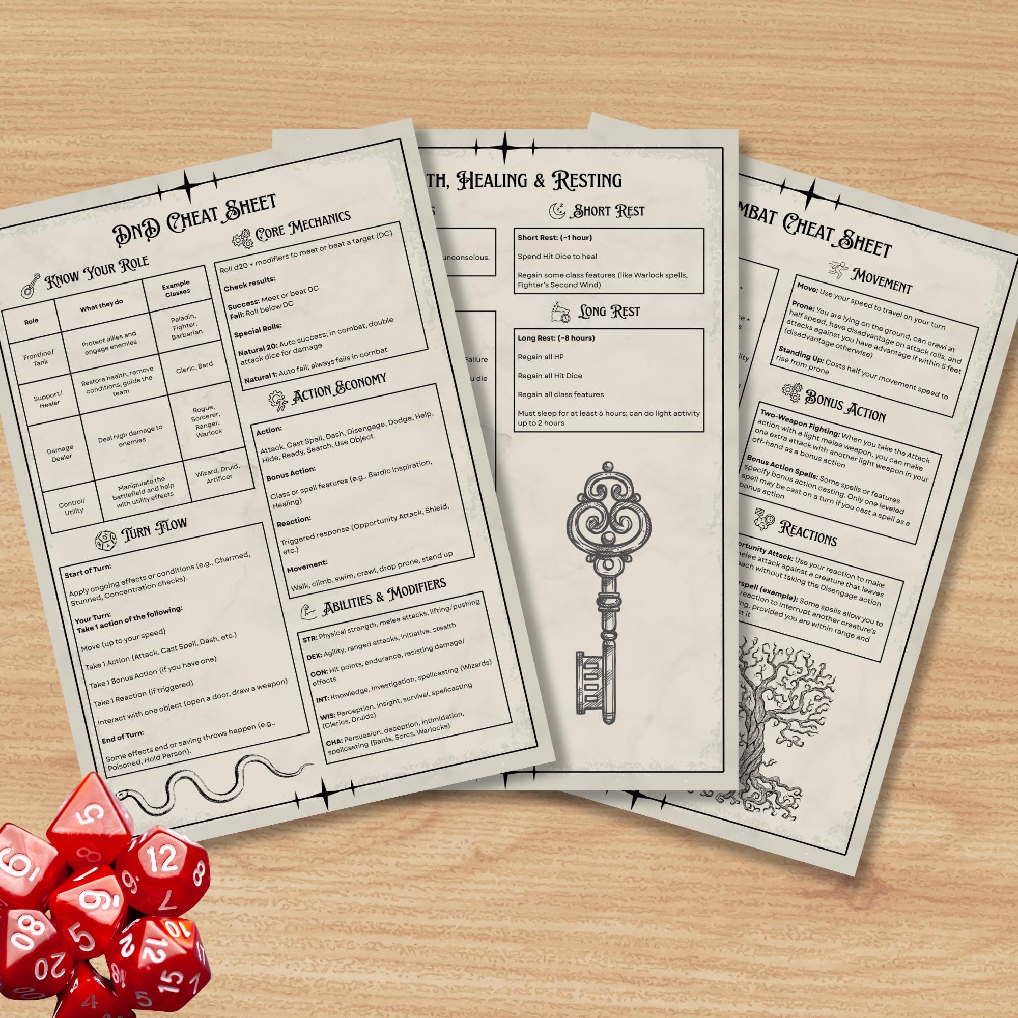 Dnd 5e New Players Cheat Sheet (2024) Quick Reference Guide Dungeons ...