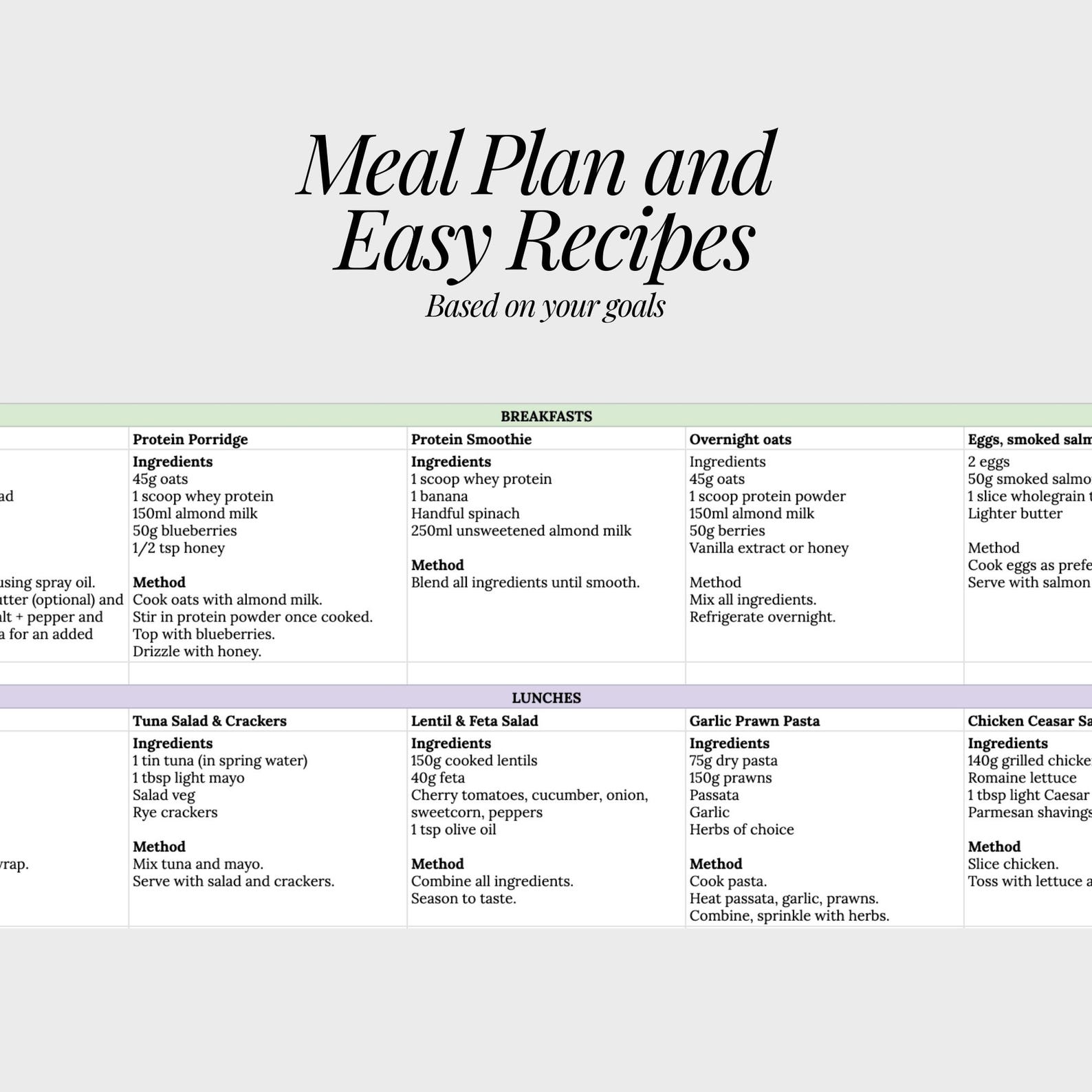 Personalised Weight Loss Meal Plan | Custom Macro Breakdown and Plan ...