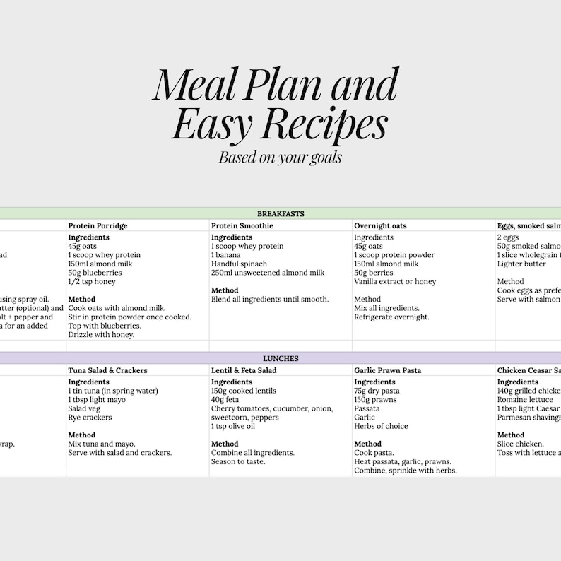 Personalised Weight Loss Meal Plan | Custom Macro Breakdown and Plan ...