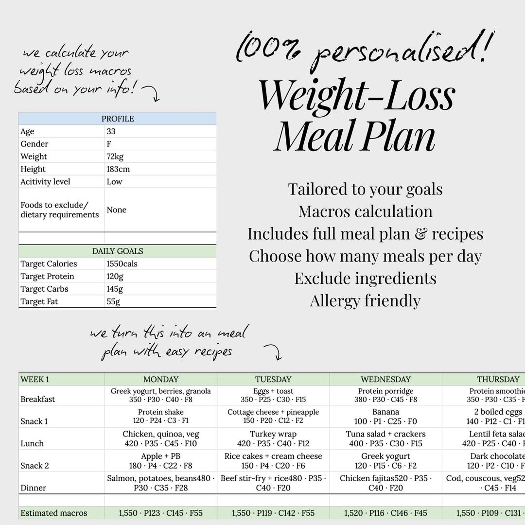 Personalised Weight Loss Meal Plan | Custom Macro Breakdown and Plan ...