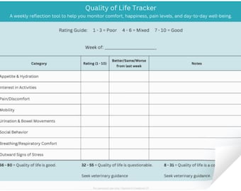 Pet Quality of Life Assessment, Weekly Comfort, Pain & Happiness Tracker, End-of-Life Decision Support Printable