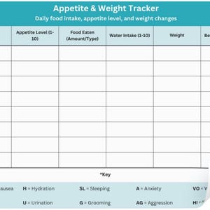 Può includere: Un grafico su carta bianca intitolato "Appetite & Weight Tracker" con un'intestazione turchese. Il grafico include colonne per il monitoraggio settimanale dell'appetito, dell'assunzione di cibo, dell'assunzione di acqua, del peso e dei cambiamenti comportamentali. Una chiave in basso definisce le abbreviazioni.