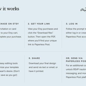 A graphic titled 'How it works' with six steps explaining how to purchase and send a Paperless Post design on Etsy. The steps describe: how to purchase on Etsy, then how to download a link to your purchase, logging in or creating a Paperless Post account, customizing your template, and then downloading and sharing your template. The final section describes sending via Paperless Post.