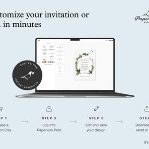 A graphic titled 'Customize your invitation or card in minutes' with a laptop screen showing an invitation being customized and a circle with the Paperless Post logo with text around it reading 'Easy editing, instant download.' Below the laptop are four steps outlining how to purchase a design on Etsy; log into Paperless Post; edit and save your design; and then download and send or share.