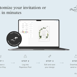 A graphic titled 'Customize your invitation or card in minutes' with a laptop screen showing an invitation being customized and a circle with the Paperless Post logo with text around it reading 'Easy editing, instant download.' Below the laptop are four steps outlining how to purchase a design on Etsy; log into Paperless Post; edit and save your design; and then download and send or share.