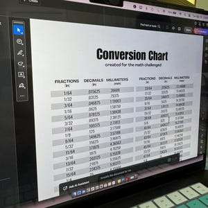 Puede incluir: Una tabla de conversi&oacute;n digital mostrada en la pantalla de una computadora port&aacute;til titulada Conversion Chart created for the math challenged. La tabla enumera fracciones en pulgadas, decimales en pulgadas y mil&iacute;metros de 1/64 a 3/4.