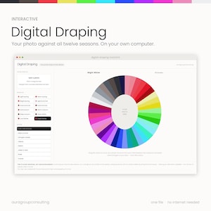 Può includere: Uno strumento interattivo di draping digitale visualizzato su uno schermo di computer. Il software presenta una ruota dei colori con varie tonalità, un'area per il caricamento di foto e un menu di selezione per dodici palette di colori stagionali.