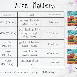 May include: A chart titled "Size Matters" with size options and dimensions in inches and centimeters. The chart includes XS, S, M, L, and XLG sizes, with corresponding details and estimated completion times. Small landscape paintings are shown next to the size options.